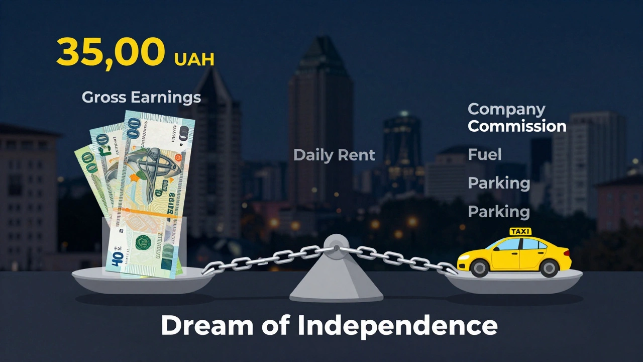 Візуальний розклад витрат таксиста: 35 000 грн доходу знищується витратами, залишається лише 1 000 грн.